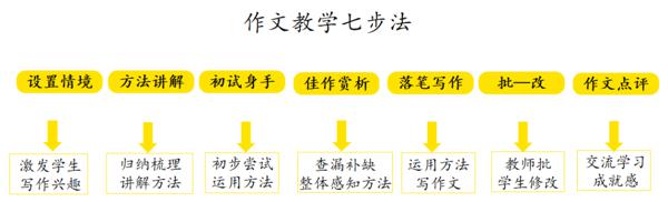 如何提高孩子的作文能力？ 学而思携手资深名师，共同破解作文老大难 4
