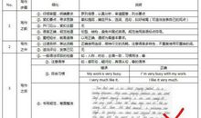 中考作文快速提分的四大诀窍