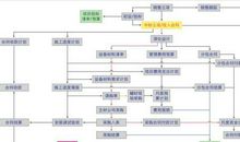 系统软件开发中的软件工程技术论文