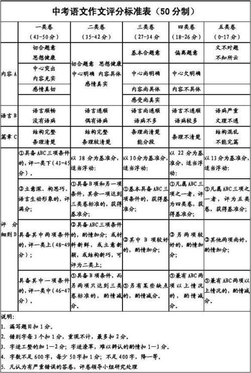 中考考场作文现状分析