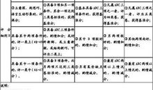 中考考场作文现状分析