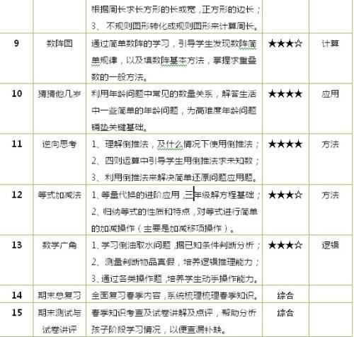 小学的数学教学计划