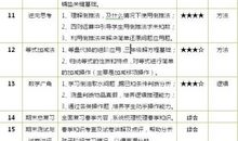 小学的数学教学计划