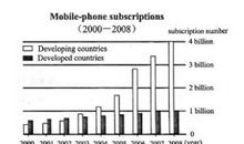 英语二大小作文怎么写？范文参考