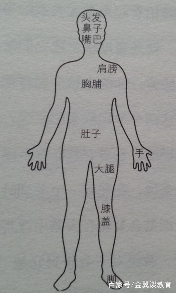 高效学习课堂教学分享:初中英语作文的倒背如流 1