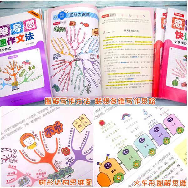 思维导图快速作文法，作文分数轻松+10分， 快准狠 ！ 8