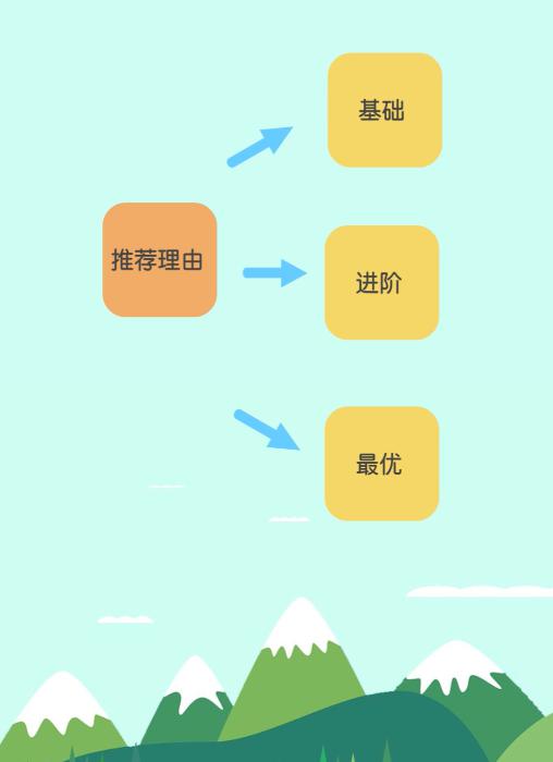 搞定作文-《吃鸡飞行岛》 5