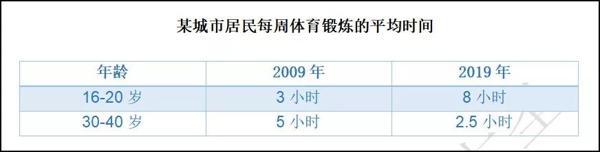 20考研英语必背评分作文丨大作文系列第③，④篇！ 2