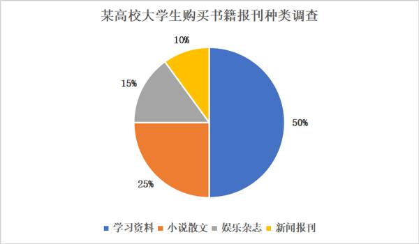 20考研英语必背评分作文丨大作文系列第③，④篇！ 3