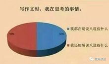 蒙妈：点评作文服务