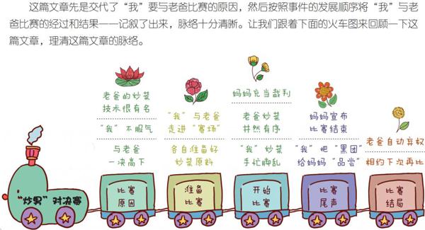 思维导图快速作文法，作文分数轻松+10分， 快准狠 ！ 20