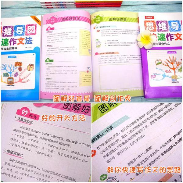 思维导图快速作文法，作文分数轻松+10分， 快准狠 ！ 22