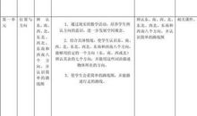 小学三年级数学教学计划