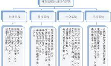 和谐度评价城市隧道工程论文