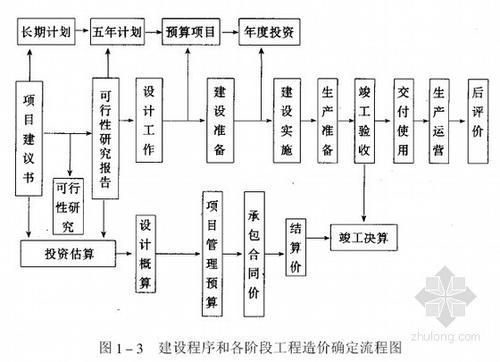 施工招投标阶段水利水电工程造价论文