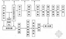 施工招投标阶段水利水电工程造价论文