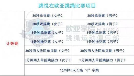 有感于长绳比赛 记一次跳绳比赛1300字作文