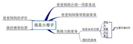 比一比 学科作文有何不一样 | 学科作文练写手册 想写好品德作文 只需做到这一步~ 6