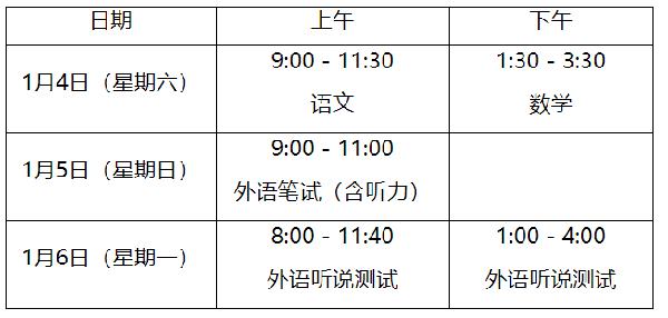 时间表 | 春考、合格考、外语一考明起开考！附历年作文题！ 2