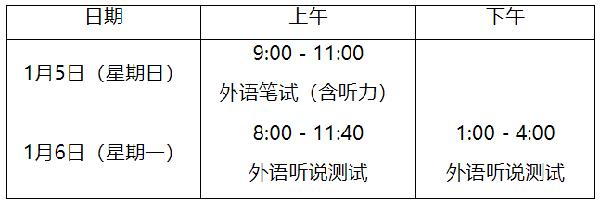 时间表 | 春考、合格考、外语一考明起开考！附历年作文题！ 3