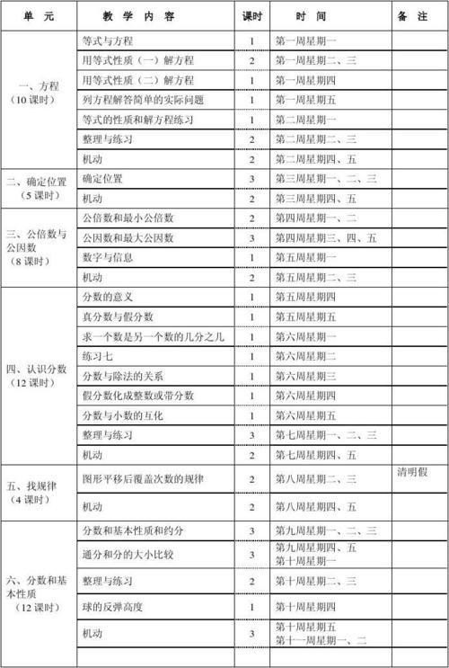 关于苏教版五年级数学第一学期教学计划