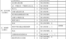 关于苏教版五年级数学第一学期教学计划