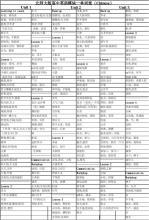 关于北师大英语下册单词表