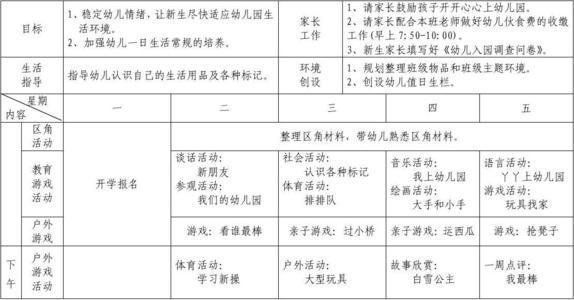 幼儿园开学第一周工作总结