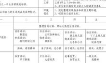 幼儿园开学第一周工作总结