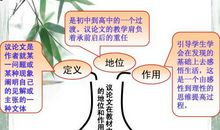 材者用之使然也议论文