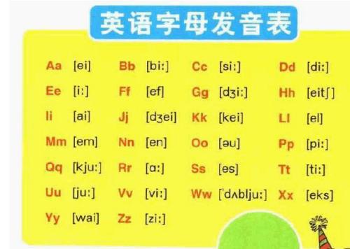 实用英语:26个单词简概26个生存原则