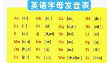 实用英语:26个单词简概26个生存原则