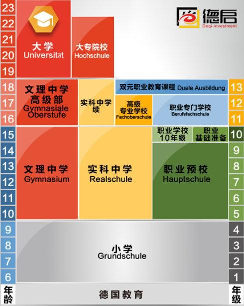 关于德国留学的最新动态介绍