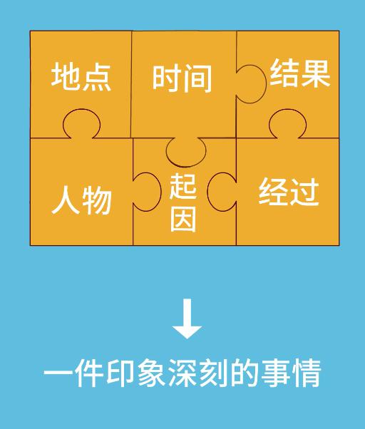 搞定作文-《我和爸爸之间的事》 5