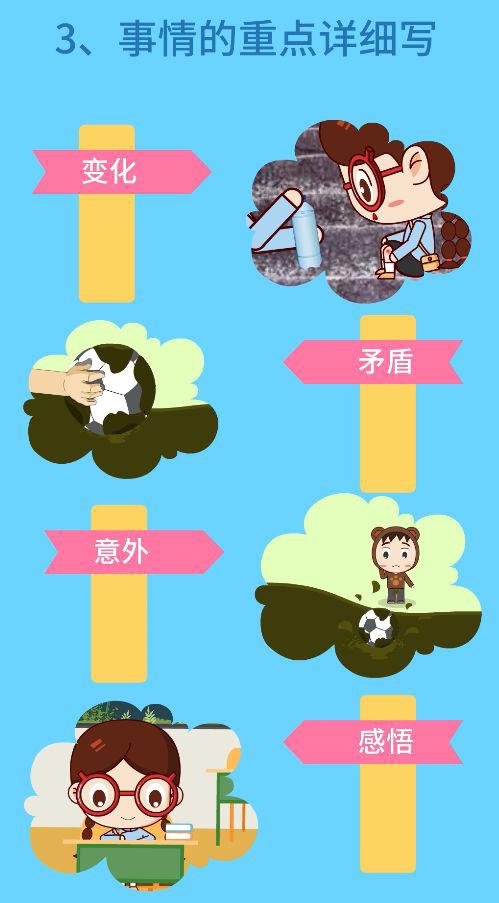 搞定作文-《我和爸爸之间的事》 6
