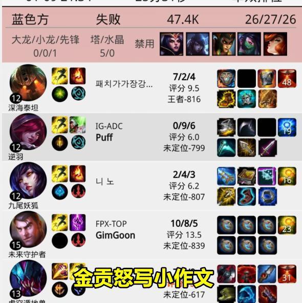 IG上当了!新ADC韩服惹众怒,金贡写小作文,Faker也破例点了举报 2