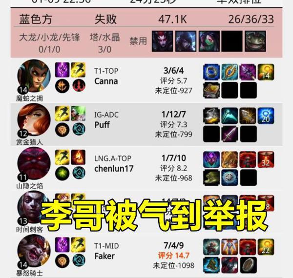 IG上当了!新ADC韩服惹众怒,金贡写小作文,Faker也破例点了举报 3