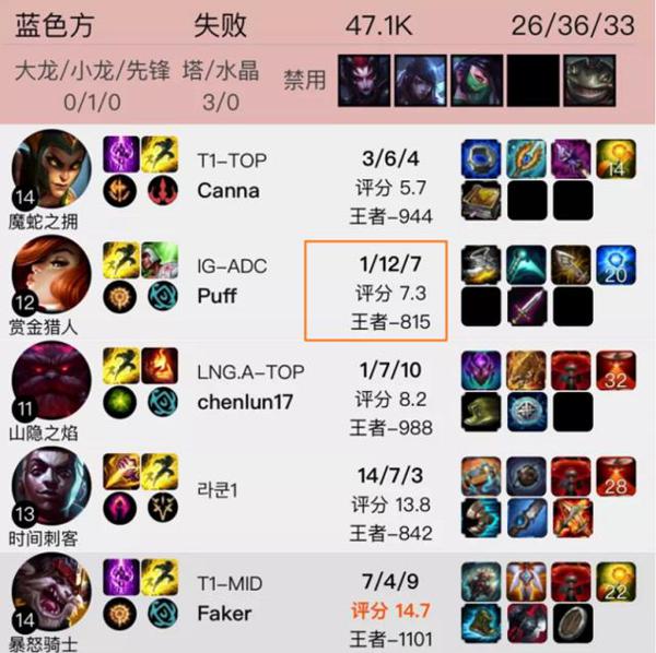 IG下路被Faker举报,金贡写小作文吐槽:0-9的亚索,打什么职业 2