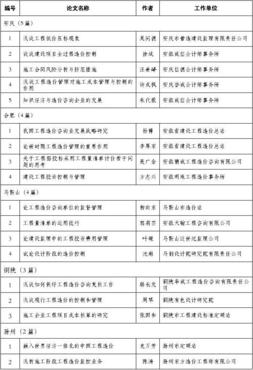 工程预算清单中的工程预算控制应用论文 1