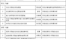 工程预算清单中的工程预算控制应用论文