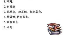 【英语积累】10大类作文主题，从此写作不发愁！（三）