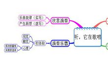 上课没听懂？按学科作文这样学 | 学科作文练写手册 音乐作文：听，它在歌唱