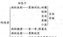 初三状物作文：雨说_550字