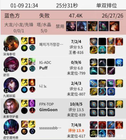 IG新AD遭金贡小作文举报后,又被Faker举报:没有想赢的心! 4