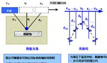 隧道工程地质雷达检测分析论文