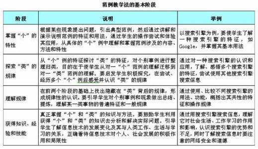 体育教学的游戏教学法论文