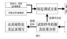 车身焊接夹具调试流程探析论文