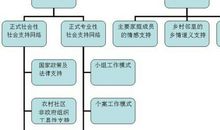 小群体模式体育教学论文