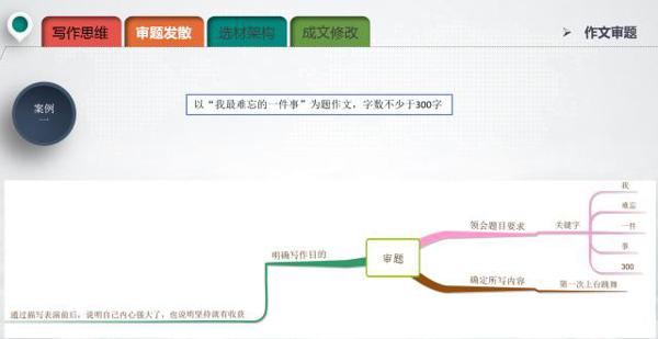 孩子作文审题不清扣分严重，1张导图3个技巧，明白如何审命题作文 3