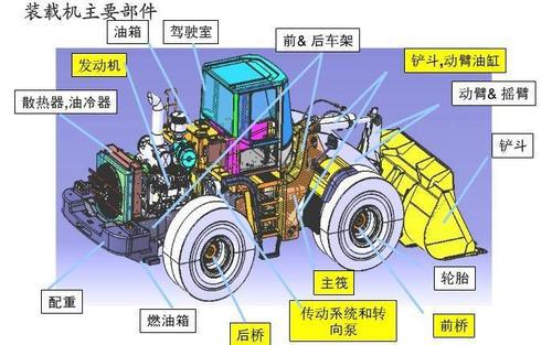 矿山工程机械液压传动故障解决对策论文 1
